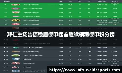 拜仁主场告捷稳居德甲榜首继续领跑德甲积分榜